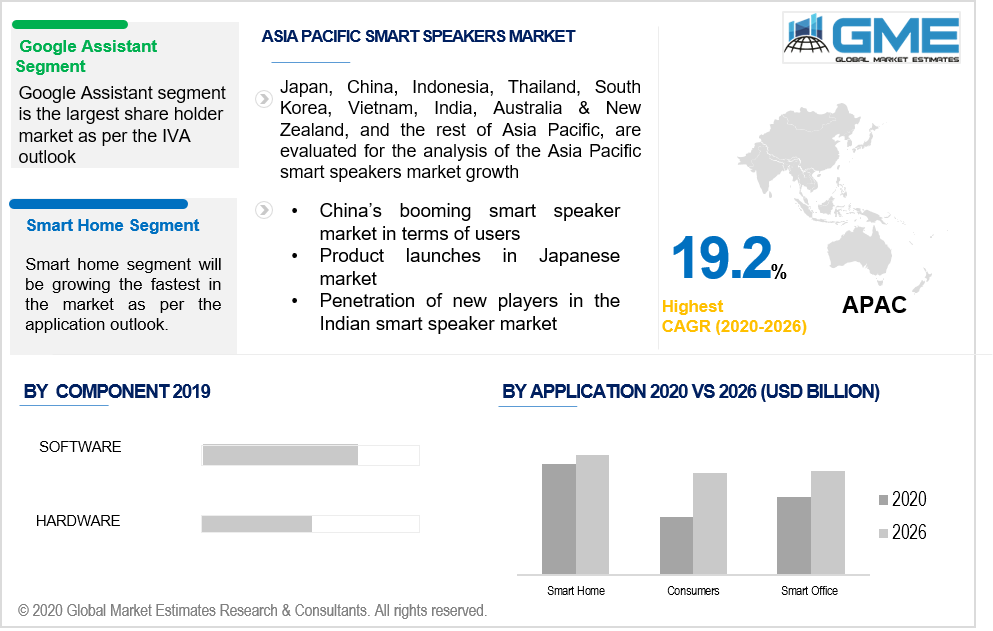 asia pacific smart speaker market